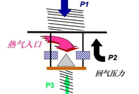 热器旁通阀的构成原理、安装使用与注意事项
