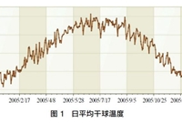 基于全年负荷计算的制冷机组选型