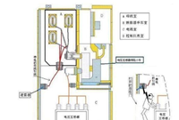 配电系统中PT柜的作用是什么