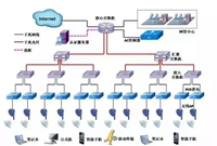 干货：医院无线网络系统设计