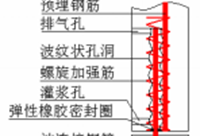浆锚连接、套筒灌浆连接到底是啥
