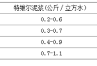 旋挖钻机专用高效聚合物泥浆使用说明
