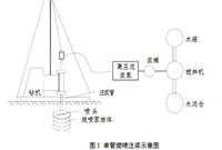 高压旋喷桩施工工艺及要点，超全！