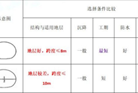 喷锚暗挖法的掘进方式选择