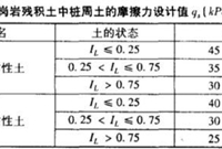 详解地铁抗拔桩设计