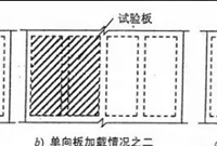局部承载力验证该怎么做