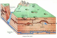 岩土工程有限元软件及其发展趋势