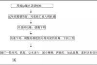 振动锤打拔钢板桩施工工艺详解以及要点分析