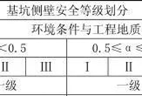 基坑支护结构设计应注意的一些问题