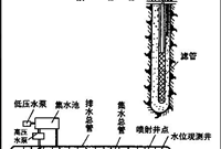 4种常用的人工降水方法对比！