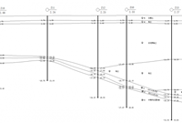 项目方案阶段，桩基选型案例解读！