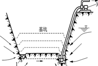 基坑工程地下水控制