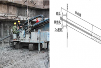 常见基坑支护类型解析之——锚索
