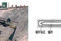 常见基坑支护类型解析之——锚杆支护