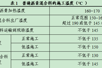 低温季节沥青混合料施工注意事项