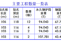 大直径超深钻孔桩施工技术详细解读，施工现场人员必备！