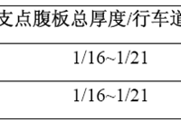 预应力混凝土连续梁桥构造设计，这些要牢记