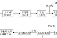 河道清淤方式大全，你要的在这