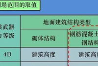 防倒塌棚架应注意哪些问题