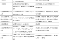 活性污泥系统异常问题及其解决方法有哪些