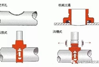 沟槽式管道连接工艺你都掌握吗