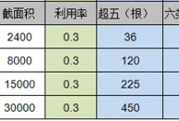 强弱电桥架是否可以合并及其施工费
