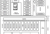 物联网技术在智能家居中的应用