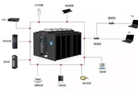 弱电工程模块化数据中心由哪些组成