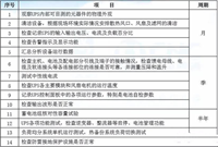 机房工程UPS不间断电源与蓄电池维护