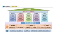 智慧园区智能化弱电系统设计说明