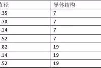 电工常用的电线线径及载流量计算方法有哪些