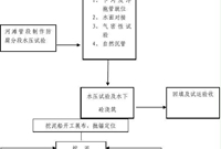 水下敷设钢管整体沉管施工工法