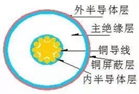制作10kV电缆终端头的关键，你知道吗