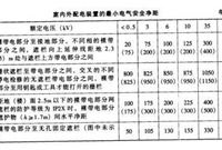 工业电气设计中各配电房如何布置