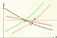 什么是电力系统的一次调频