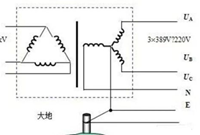 零线和地线可以相通吗