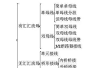电气主接线方式大汇总，还不进来看看