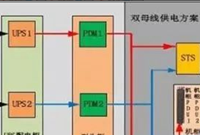 如何合理设计机房配电系统