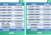 某地产会展项目电气系统降本增效案例分享
