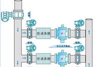 暖通空调水系统中水力平衡阀的设计与应用