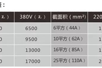 1平方的电源线最大能过多少安电流