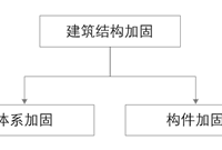 快速上手结构加固技术，其实并不难！