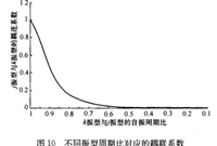 抗震结构扭转效应的一点理解