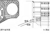 超深基坑混凝土支撑拆除关键技术