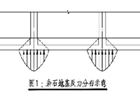 筏基选哪个计算模式更合理
