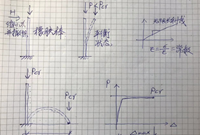 结构受压稳定问题