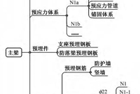 BIM在40m简支梁桥研制中的作用