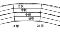 曲线梁桥支座如何设置