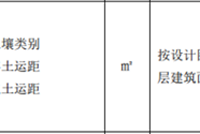 土石方工程清单计价深入教学