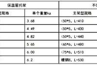 干货|安装各专业必备知识集锦